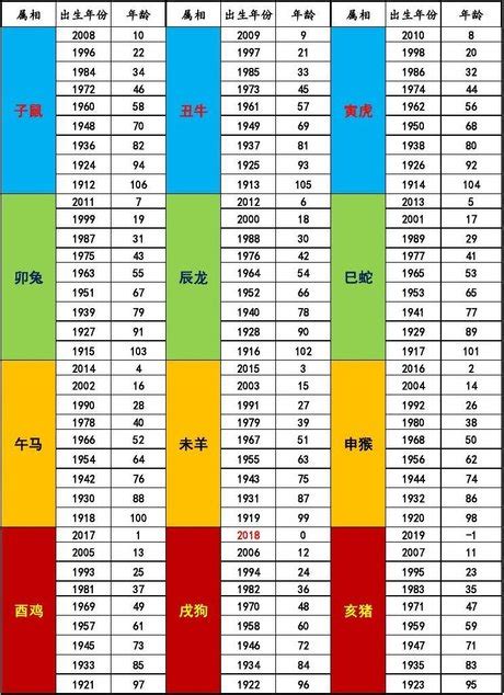 1995生效|生肖對應到哪一年？十二生肖年份對照表輕鬆找（西元年、民國年）